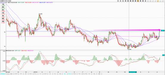 金道贵金属的分析师认为,本轮金银的同步上涨,得益于近期欧洲央行和日本央行频频发出的货币宽松言论影响。本周包括日本央行行长黑田东彦在内的多位日本重量级高官均表示,在条件允许的情况下,日本将一步采取货币宽松的措施,有可能的情况下,还将直接对外汇市场进行干预。
