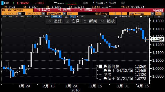 避险降温+就业向好金价三连阴,临近多哈会议油价现疲态