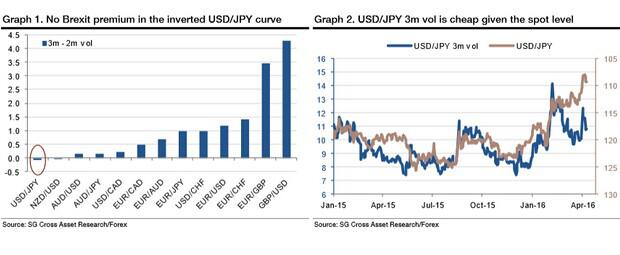 周五(4月15日)法国巴黎银行(BNPP)表示,本周美元兑欧元和日元尝试性复苏,受美国前端收益率和国际油价上涨支撑。具体观点如下。