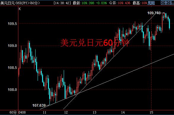 60分钟和日线周期上,美元兑加元KD指标同时进入超卖区,空头可能发动一波杀多行情。