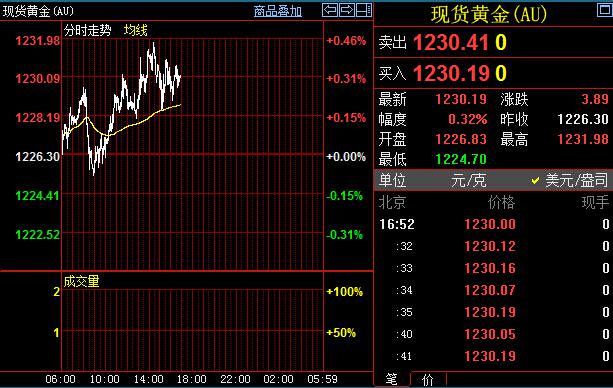 技术分析