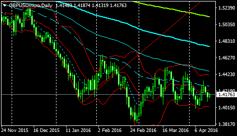(欧元/美元日线图 来源:环球外汇网)