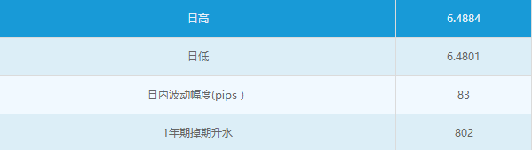 人民币小幅收升 受经济基本面改善支撑