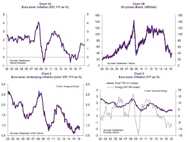 都在讨论“直升机撒钱”了 欧央行真的没招了?