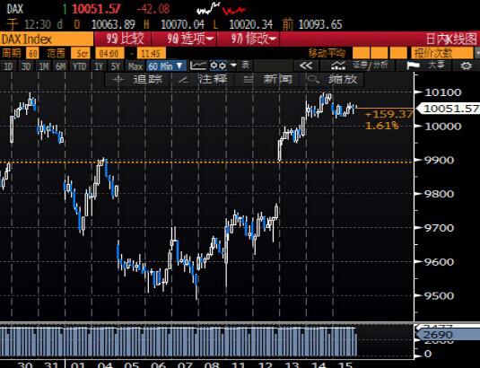 【欧股收盘】下滑,受汽车股大跌拖累