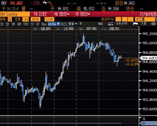 【美股收盘】微幅收低,投资者静待多哈会议