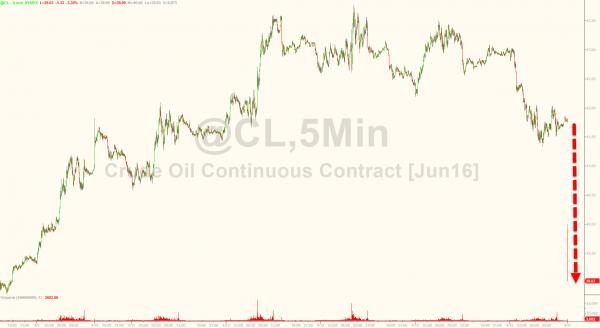 Natixis石油分析师Abhishek Deshpande表示:“今天没有协议,市场对OPEC达成合理供应平衡协议能力的信心,可能消退,而这肯定利空油市。油价上涨部分是因对达成协议有期待。”