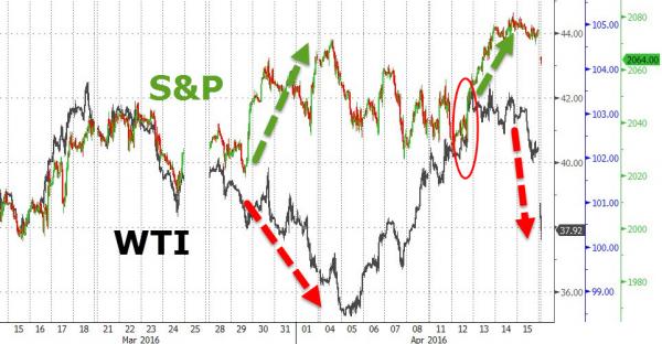 Natixis石油分析师Abhishek Deshpande表示:“今天没有协议,市场对OPEC达成合理供应平衡协议能力的信心,可能消退,而这肯定利空油市。油价上涨部分是因对达成协议有期待。”