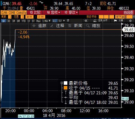 (上图为ICE布伦特原油期货6月合约价格日线图,图上时间为美国东部时间,图片<br><br><!--hou1tihuan--><br><br><!--hou1tihuan--><br><br><!--hou1tihuan--><br><br><!--hou1tihuan--><br><br><!--hou1tihuan--><br><br><!--hou1tihuan--><br><br><!--hou1tihuan--><br><br><!--hou1tihuan--><h4></h4><h4></h4><!--hou2tihuan-->
