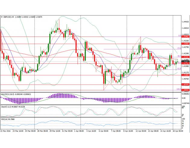 空头回补英镑收复失地,料区间震荡关注英国就业数据