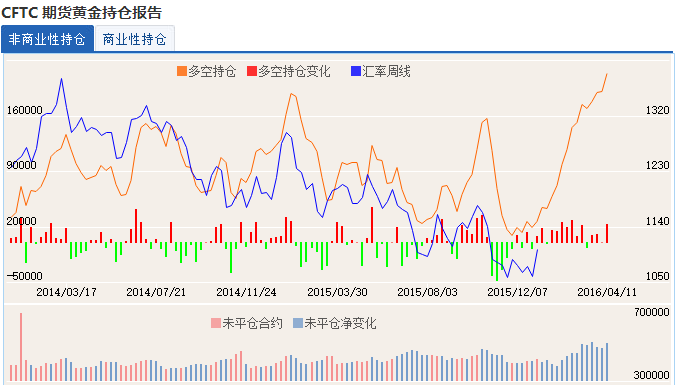 瑞盛:大宗商品技术回撤,逢高做空金银油铜