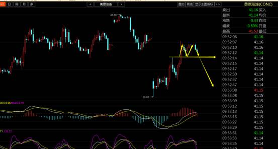 前能国际:升息放缓白银震荡 炒作罢工油价回补