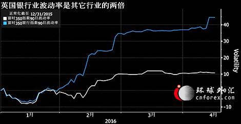 (图片来源:环球外汇)