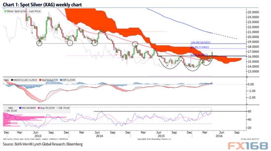 北京时间周四(4月21日)19:45欧洲央行将宣布4月利率决议,周三(4月20日)巴克莱银行( Barclays)发表了对此次会议的前瞻,具体观点如下。