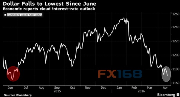 (图片来源:Sovereignman.com)