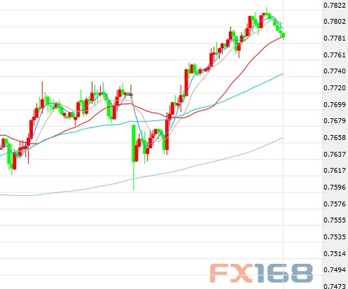 德丰投资(GOLDEN FOREX)