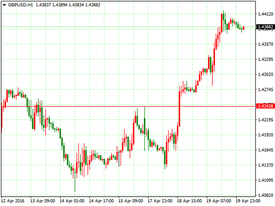 孙建发:数据拖累美元指数下跌 贵金属及非美货币走强