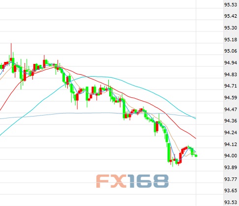 金盛贵金属:美数据不佳,助金银飞涨