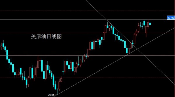 董镇元:三角整理上轨临界,金银回踩先空