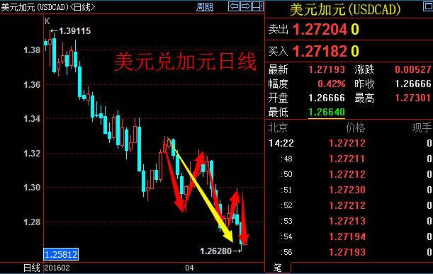 周二,卡尼在英国议会上议院一次听证会上表示,英国央行必须评估欧盟成员国身份给英国经济带来的影响,因为央行的首要任务就是维稳国家经济。