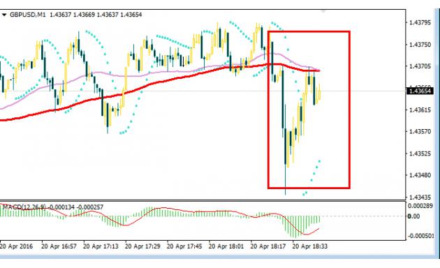数据显示,英国至2月三个月ILO失业率料持稳于5.1%,符合预期,3月失业率料持稳于2.1%。