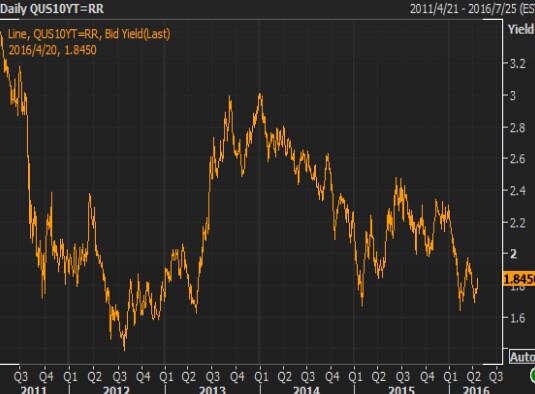 (油管项目地图,来源:FX168财经网)