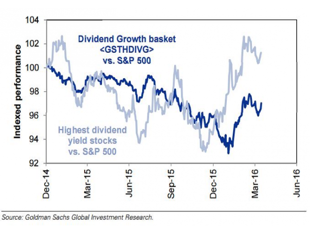 自去年年底以来,全球经济增长放缓的忧虑以及超低利率的市场环境,驱使投资者竭力规避风险并博取收益。