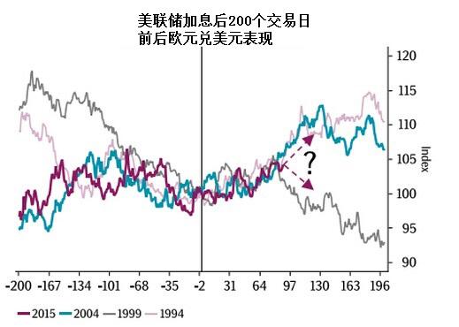 总的来说,出于两个原因考虑,此次历史料不大可能重演。