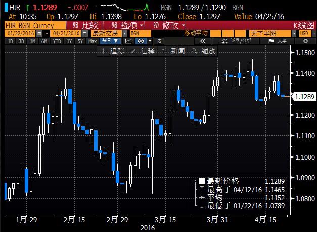 欧银决议日黄金“过山车”,欲再议冻产油价欲乘风破浪