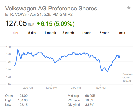 48万辆!大众用“史上最大规模回购”解决“检测门”
