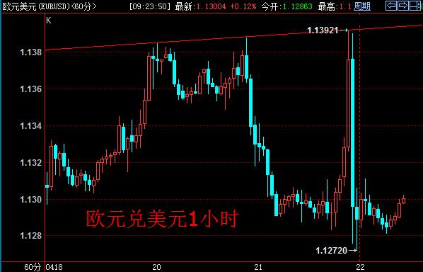 下周,美联储将召开政策会议并发布声明,我们预计不太会触发大量美元买盘入场做多。声明能否向外界传递更多不同声音、能够表现超市场预期的鹰派姿态,我们表示怀疑。