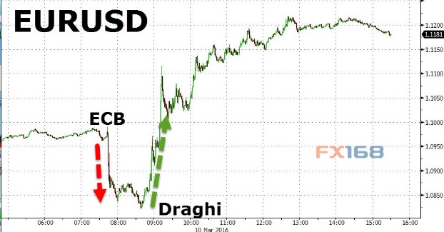 (图片来源:Zerohedge、FX168财经网)