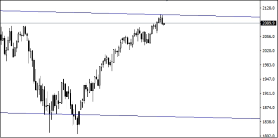 (图片来源:Zerohedge)