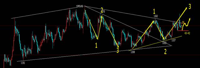卢君:天量做空黄金 也难改整体上行格局