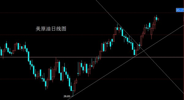 (图片来源:Zerohedge)