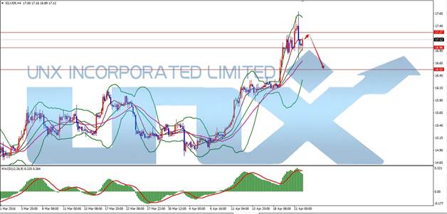 UNX汇金攻略:欧元影响又加美国利好数据 黄金何从?