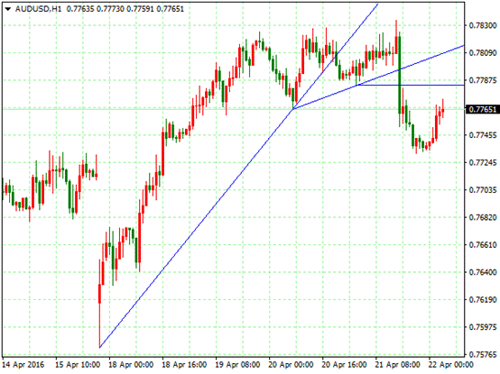 孙建发:黄金白银惊天逆转 非美货币断头铡刀