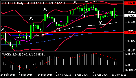 法国巴黎银行表示,不过无论G20会议发生了什么,但此后美元显然整体走软。此外,美元走软也受到大部分市场复苏的支撑,包括商品价格上涨,人民币贬值忧虑降温等,二者均促进了股市和信贷市场的复苏。