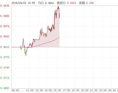 点击看大图 美元/人民币分时图