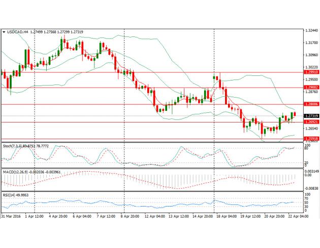 (美元/日元30分钟走势图 来源：FX168财经网)