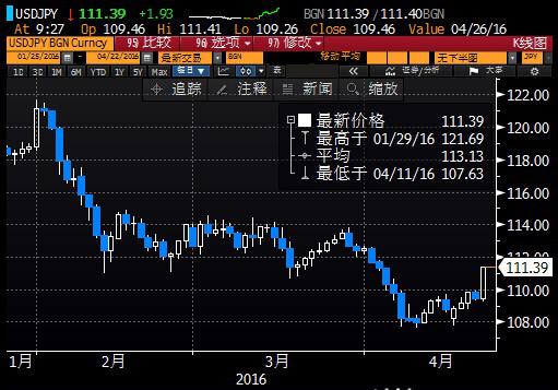 美元走强金价遭打压,基本面利好频出油市如沐春风