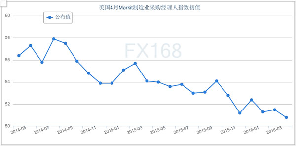 (美元/日元小时走势图,来源:FX168财经网)