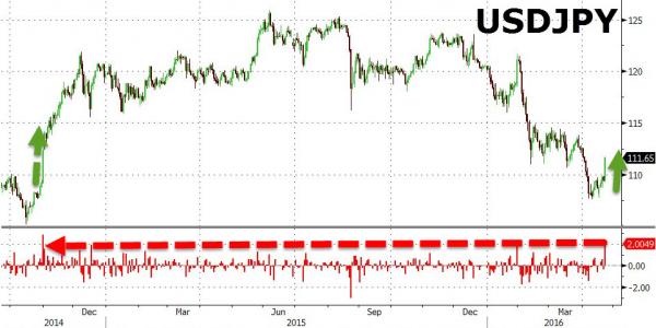 (图片来源:Zerohedge、FX168财经网)