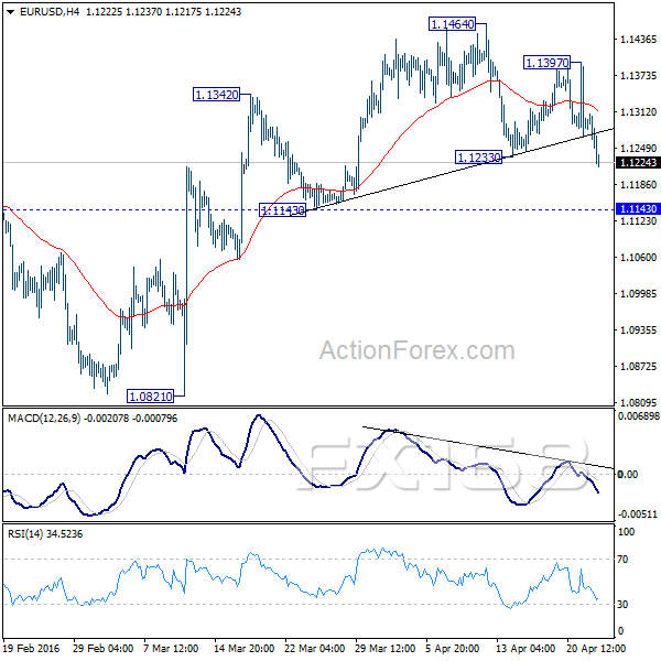 (欧元/美元4小时图 来源:ActionForex、FX168财经网)