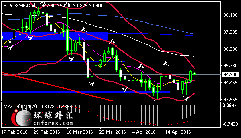(国际现货黄金日线图 来源:环球外汇)