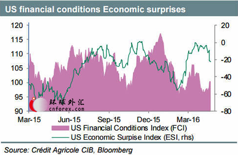 (图片来源:法国农贷、彭博)