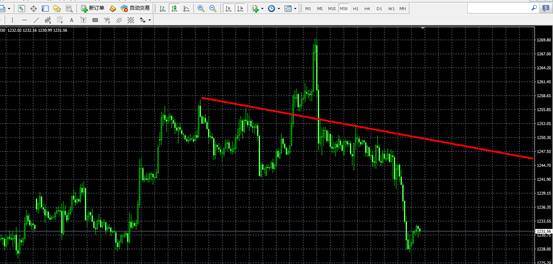 恒信贵金属:银强金若,做空选黄金