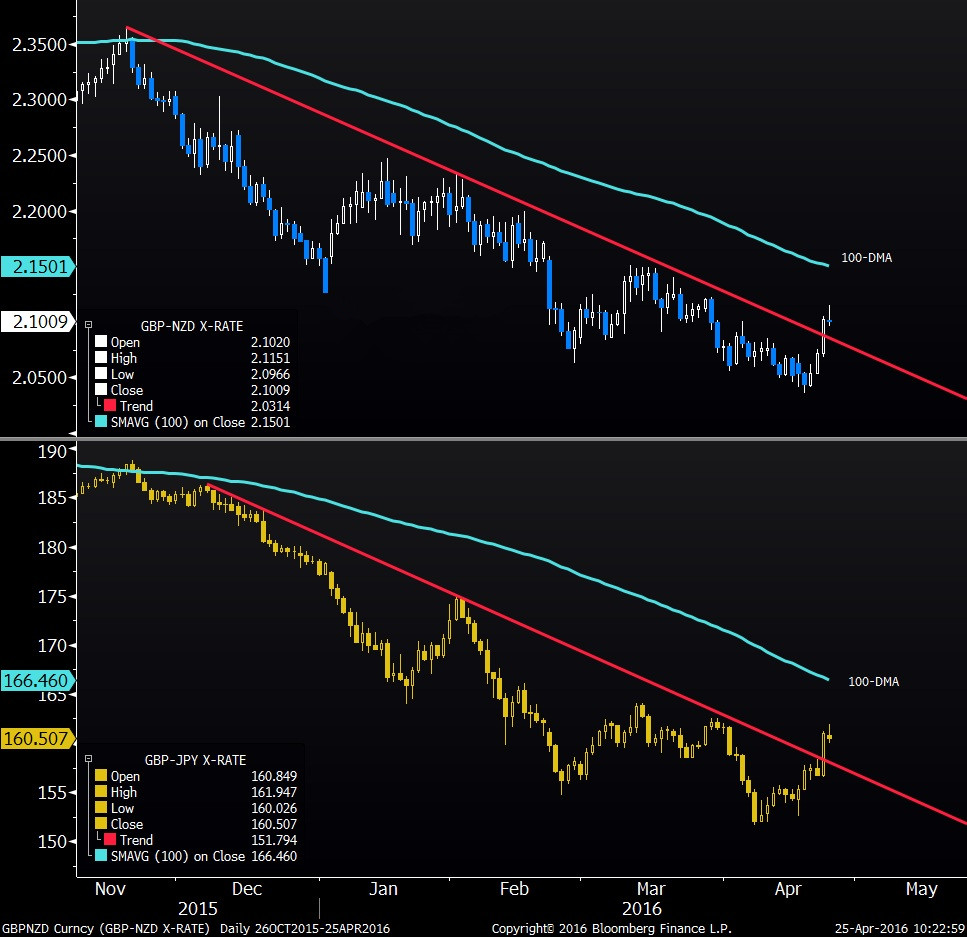 (图片来源:彭博)