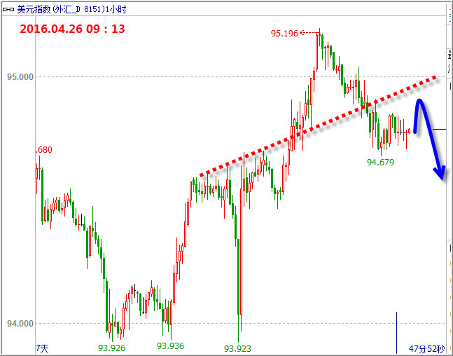 彻悟:1241还有阻力,今日回踩可多黄金!