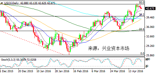 (欧元/美元日线图 来源:环球外汇网)